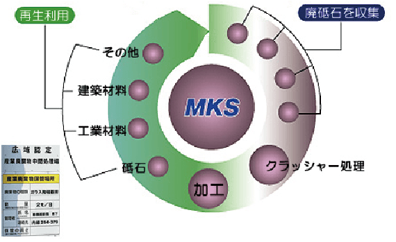 広域認定制度とは